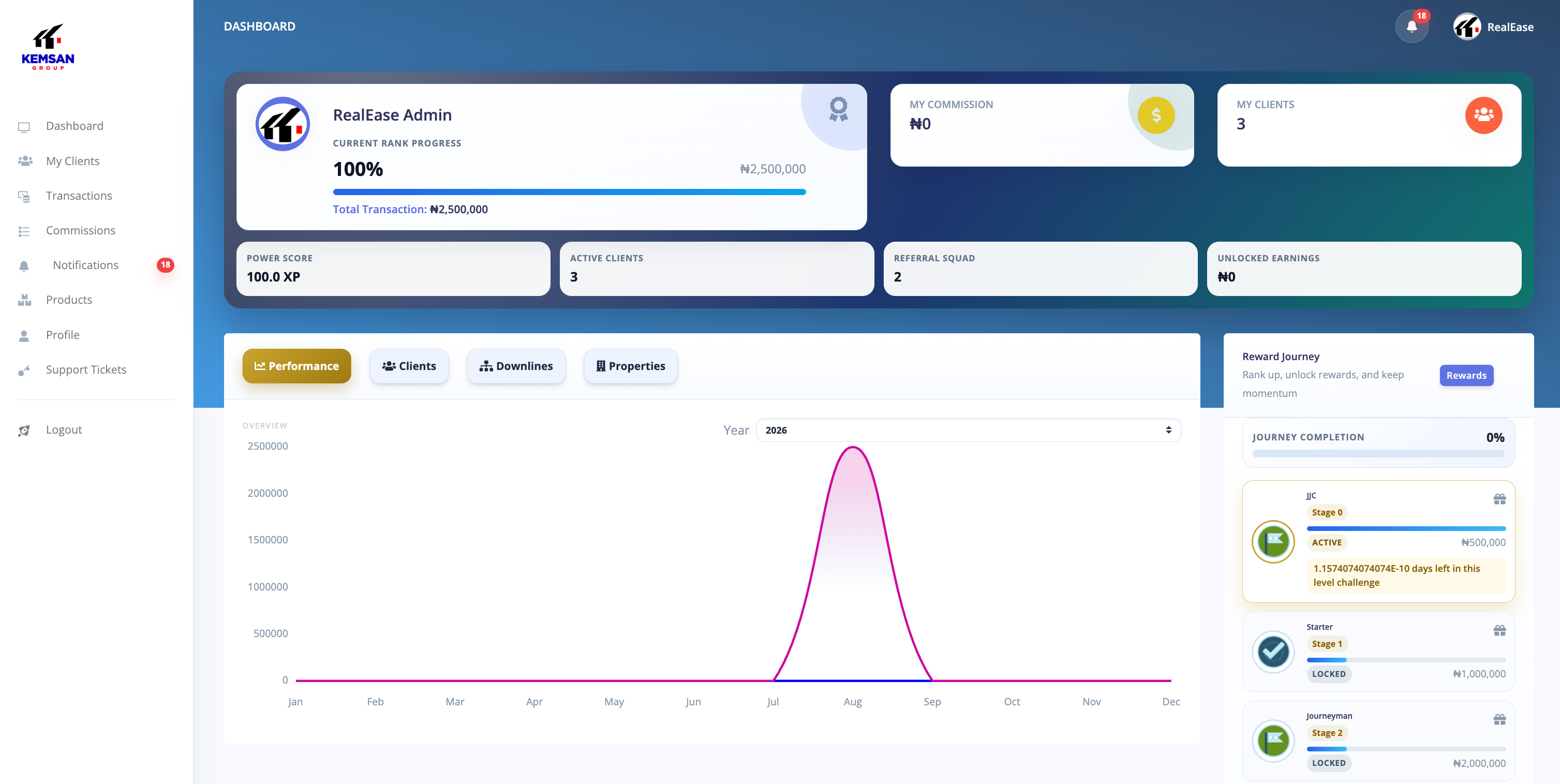 Kemsan Consultant Board Dashboard